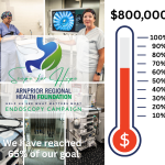 65% of the goal raised for Scope For Hope Endoscopy Campaign